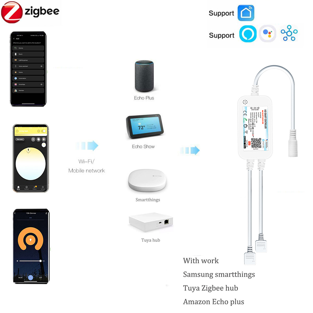 Tuya Zigbee DC24V FCOB RGB LED - Zigbee Coordinator Stick recension och pris