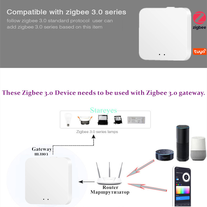 LED Strip Smart Tuya Zigbee Co - Zigbee Coordinator Stick recension och pris